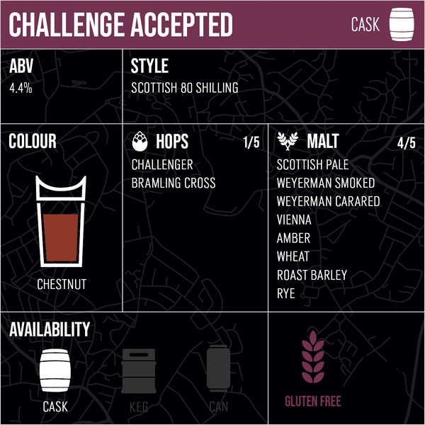 Challenge Accepted - Cask