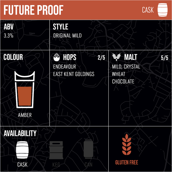 Future Proof - Cask