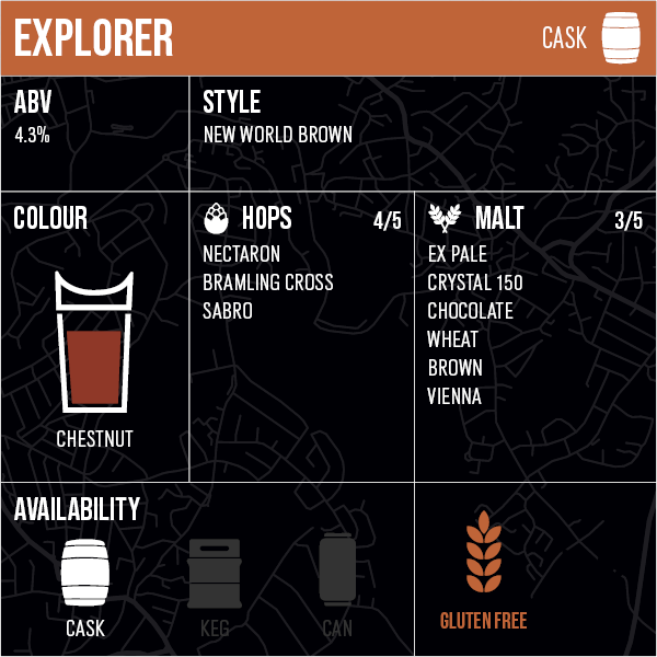 Explorer - Cask