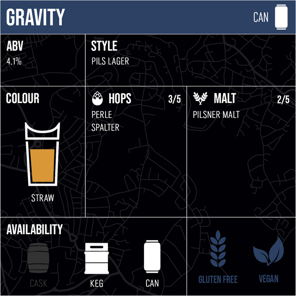 Gravity