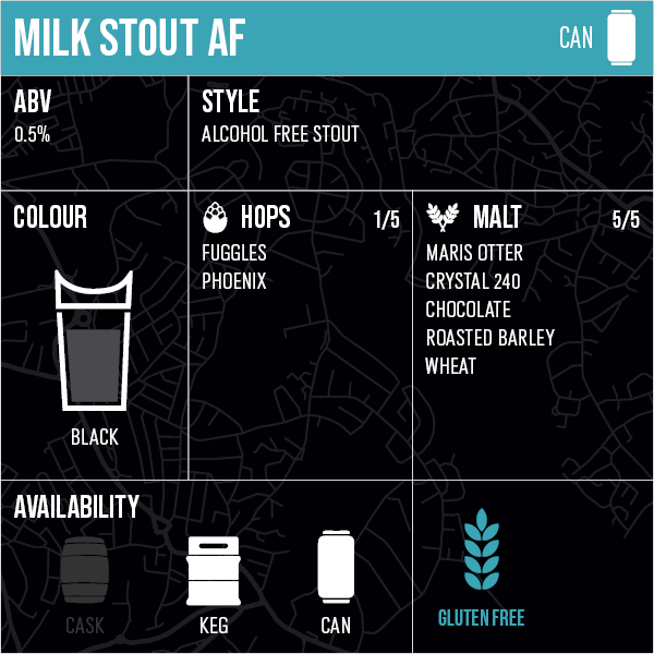 Milk Stout AF