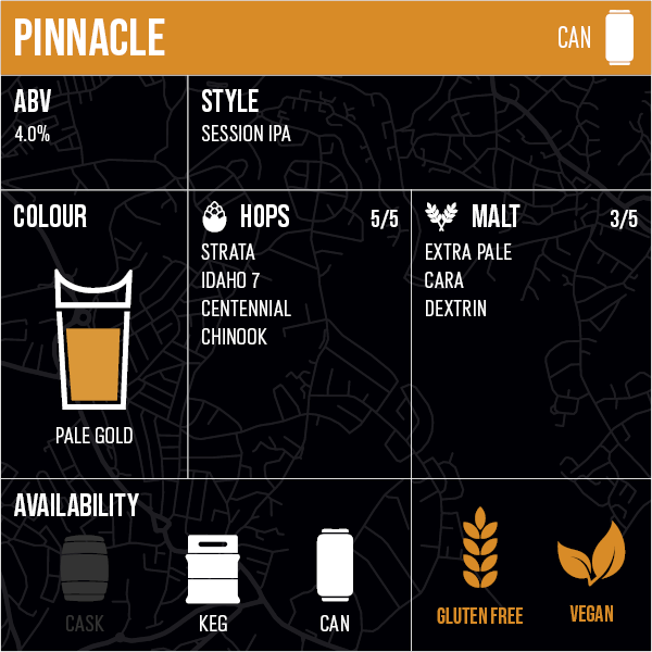 Pinnacle